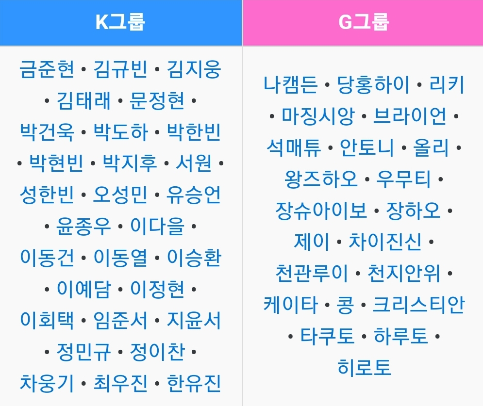 [잡담] 근데 보플 포평오니까 진짜 51명 이름얼굴 다 외워짐 | 인스티즈