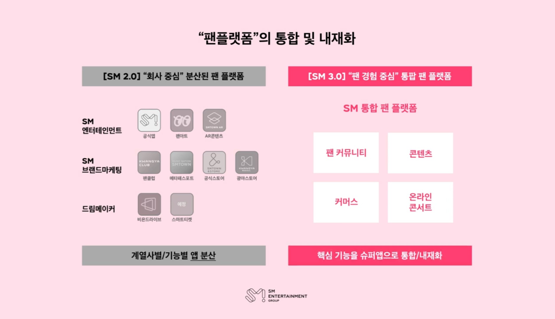 [잡담] 뜬금무 스엠 3.0에서 이 팬플랫폼이 어찌될지가 갑자기 궁금해짐 | 인스티즈