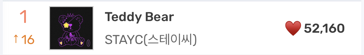 [정보/소식] 스테이씨 멜론 실시간 1위 | 인스티즈