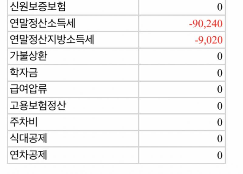 연말정산 잘 아는 사람 있어??? ㅠㅠㅠㅠ | 인스티즈