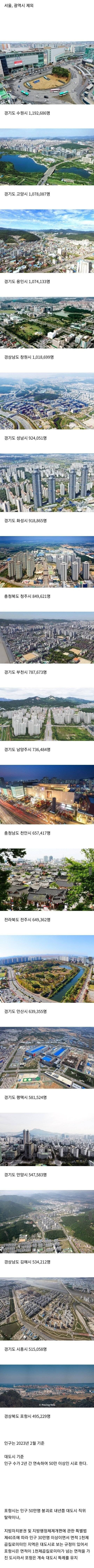 법률상 대도시인 지역들이래 | 인스티즈