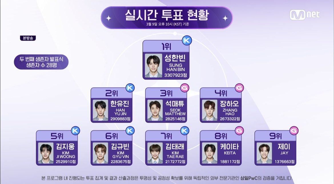 [잡담] 너네 보플 현등수 데뷔조에 오빠 몇명이야 | 인스티즈