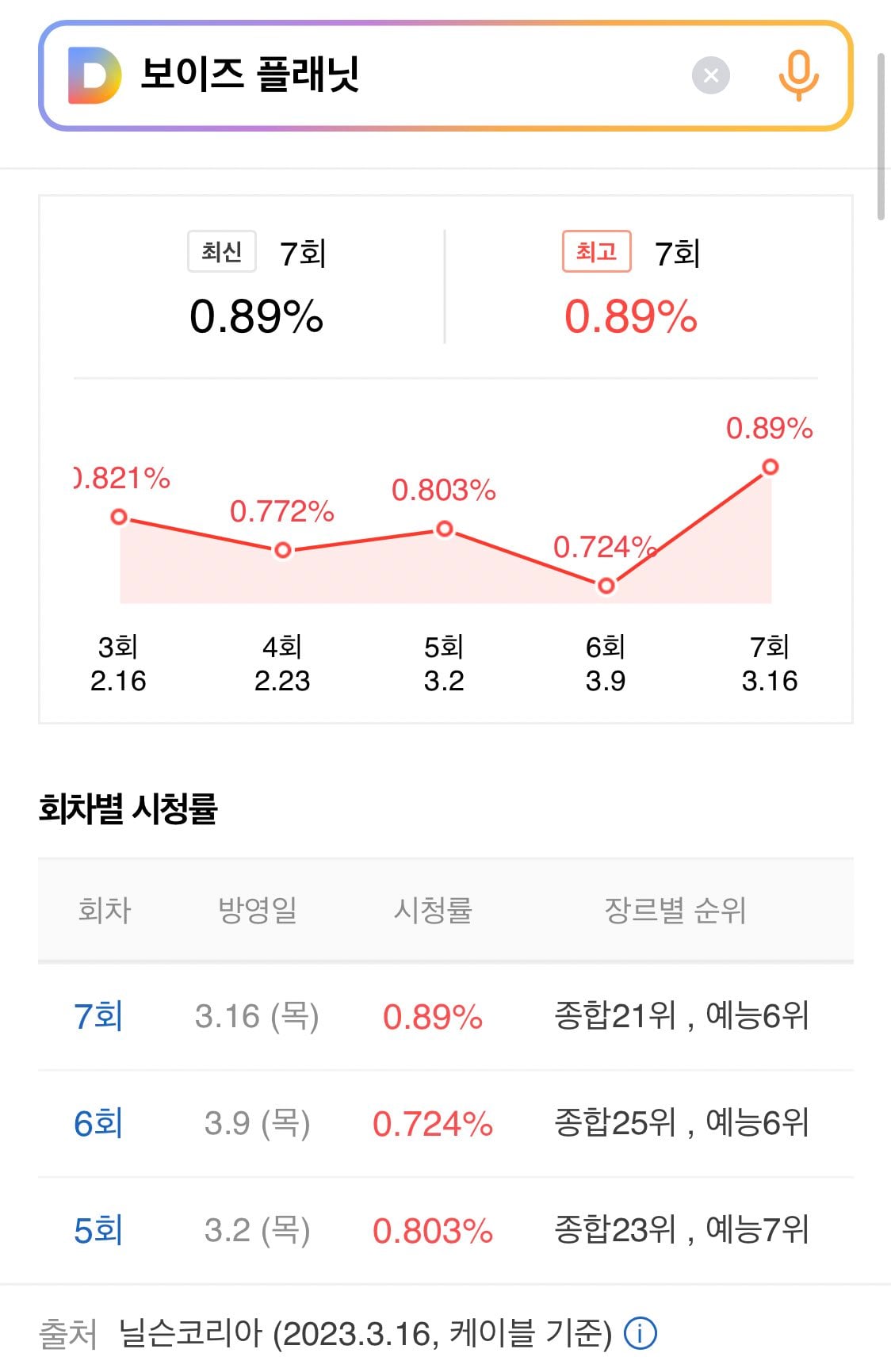 [잡담] 보플 7화 시청률 | 인스티즈