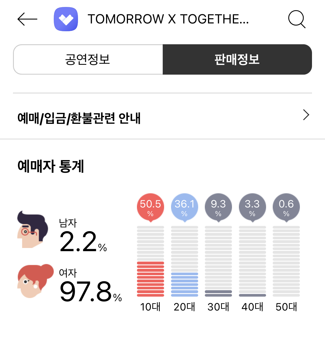 [잡담] 투바투 일예 끝나고 연령대 비율 달라졌는데 | 인스티즈