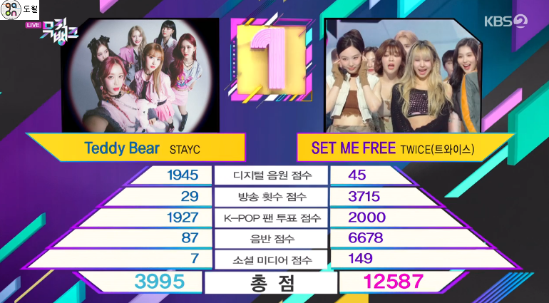 [정보/소식] [뮤뱅] 오늘자 1위+점수 | 인스티즈