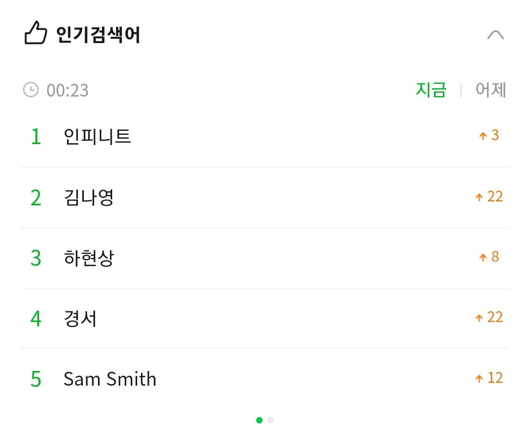 멜론 검색어 1위 인피니트 실화냐 | 인스티즈