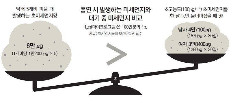 이거보니까 길빵 하는 사람들 더 때려주고 싶음 | 인스티즈