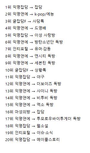 [잡담] 케이팝방 인스티즈 카테고리 전체 순위 | 인스티즈