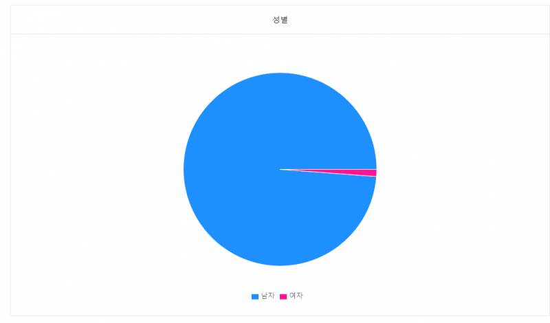 내이름 남자이름같은거 알긴하는데 | 인스티즈