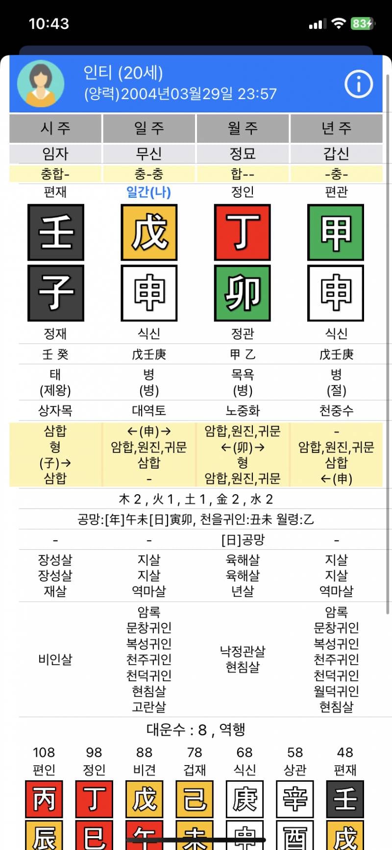 사주 잘 아는 익 있어?? 재다녀가 뭐야?? | 인스티즈