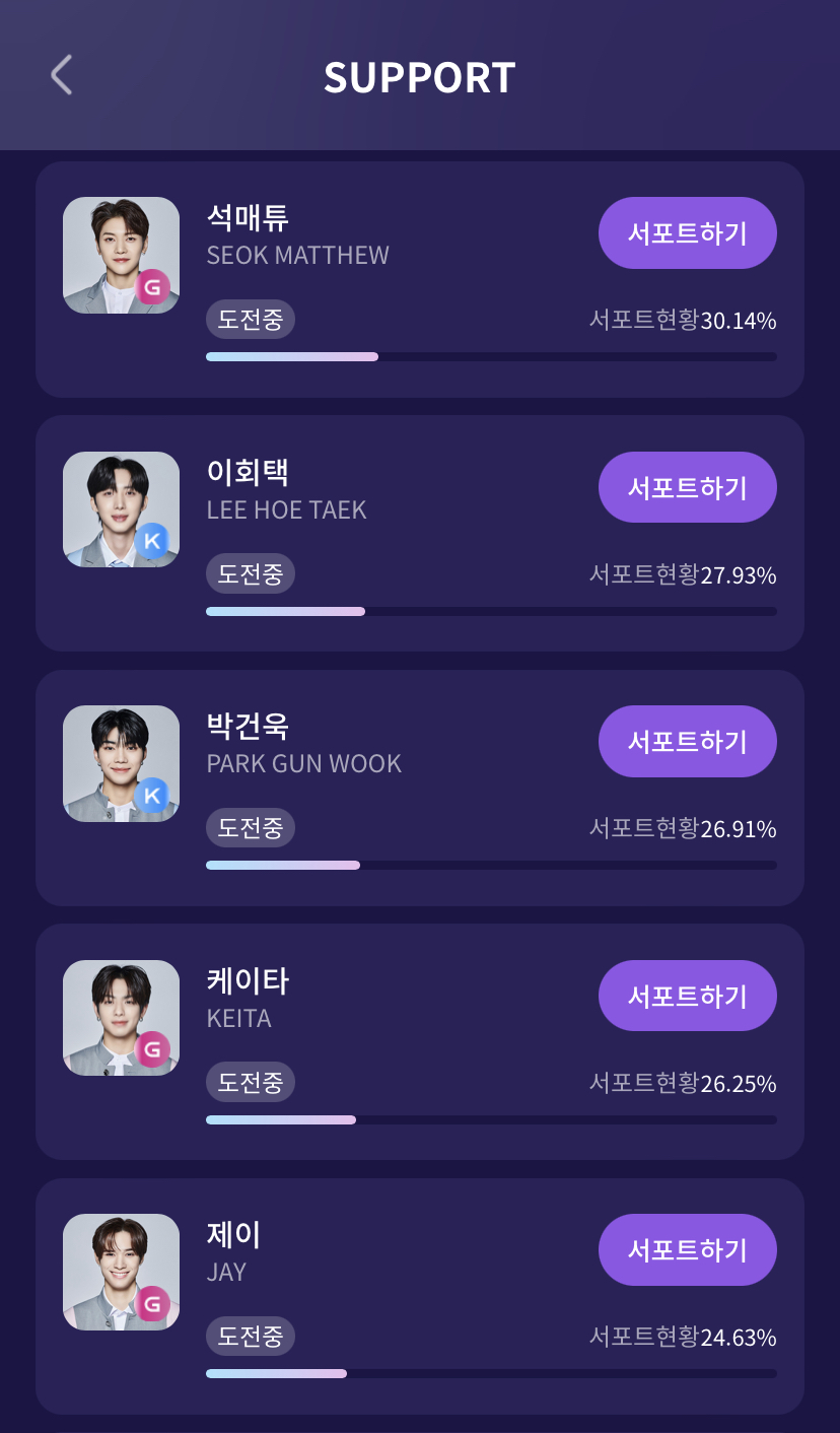 [잡담] 오늘 보플 서포트 순위 | 인스티즈
