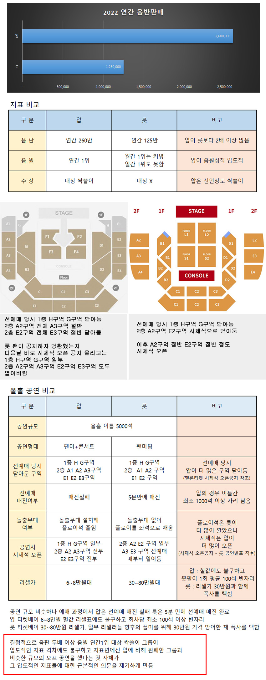 [정보/소식] 아이즈원 출신 아이브 르세라핌 성적 정리 2023 1분기ver | 인스티즈