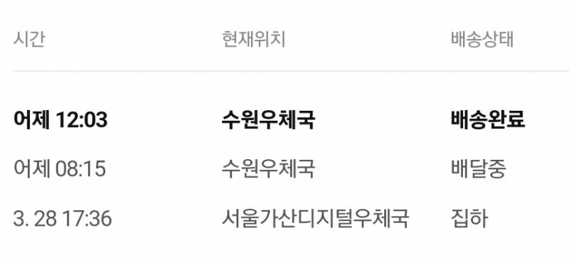 택배시켰는데 배송지가 으ㅏ니라 우체국에서 배달완료가 떠있어 이건 먼상황이야? | 인스티즈