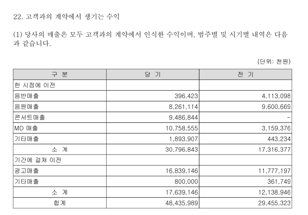 [잡담] 아이유 잠실콘 제작비 45억이래..ㄷㄷ | 인스티즈