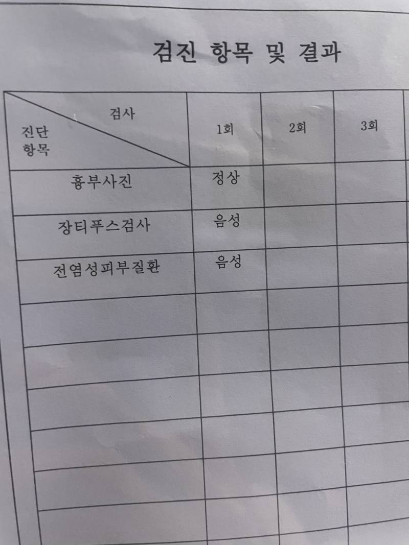 면허증 발급해야 하는데 이거 안 되는 건가...?? | 인스티즈