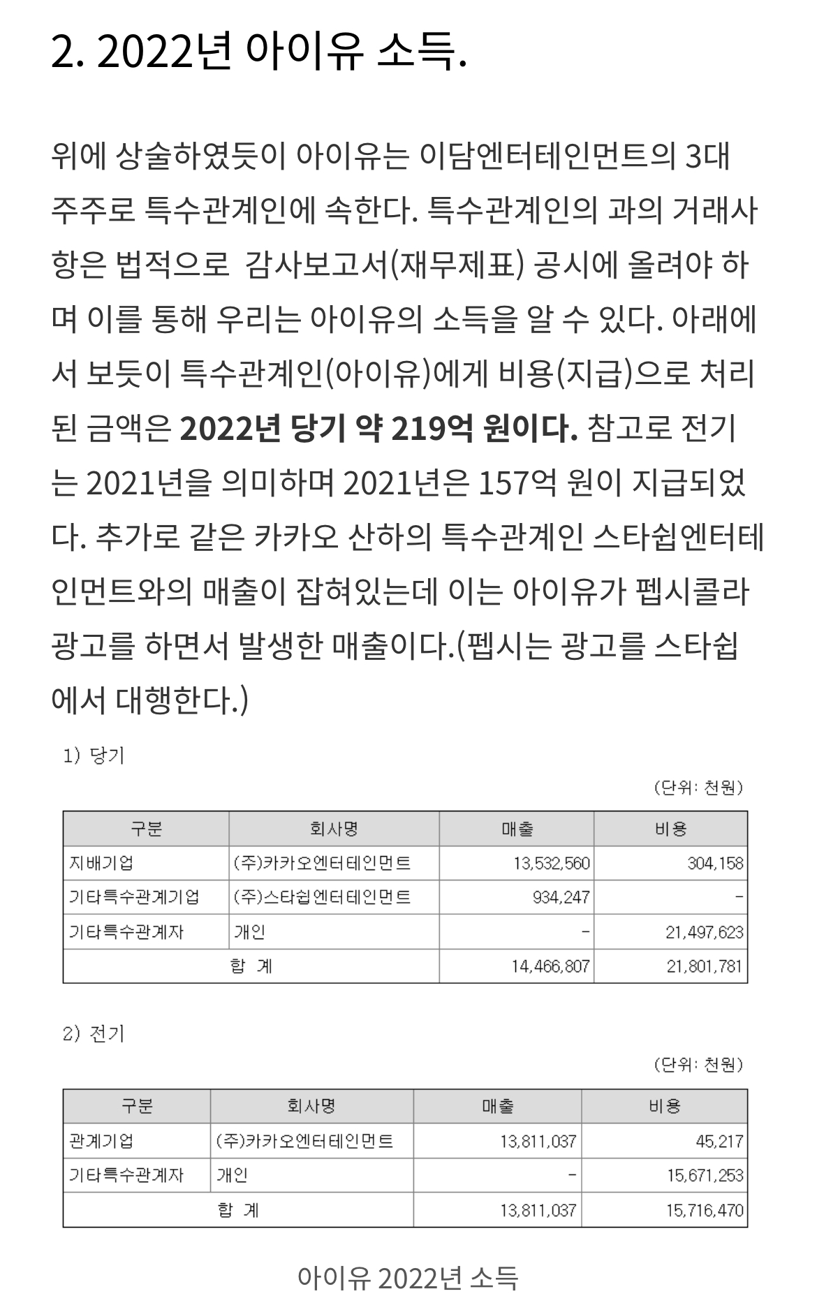 [잡담] 아이유 재산 500억은 가볍게 넘겠는데 | 인스티즈