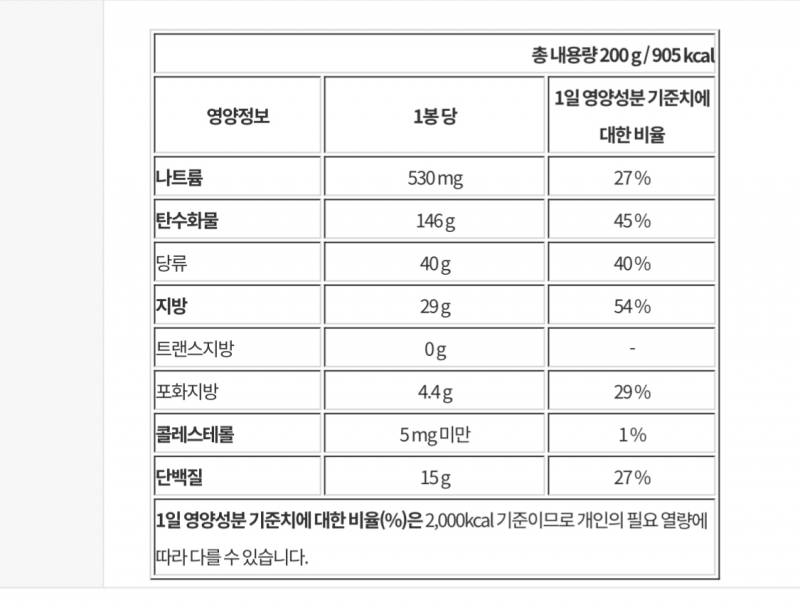 [잡담] 다이어트익들아 이 그래놀라 당 엄청 높은 거 맞지? | 인스티즈