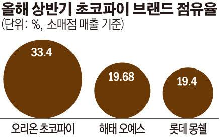 현재 난리난 대한민국 파이 계급도.JPG | 인스티즈