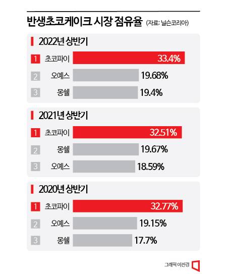 현재 난리난 대한민국 파이 계급도.JPG | 인스티즈