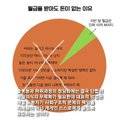 [잡담] 이거 원본짤 있는사람 | 인스티즈
