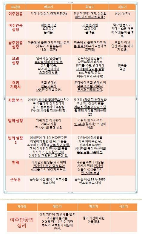 [정리글] 인성 개파탄난 드라마 작가라 쓰고 개악질 표절 작가인 두 명 | 인스티즈