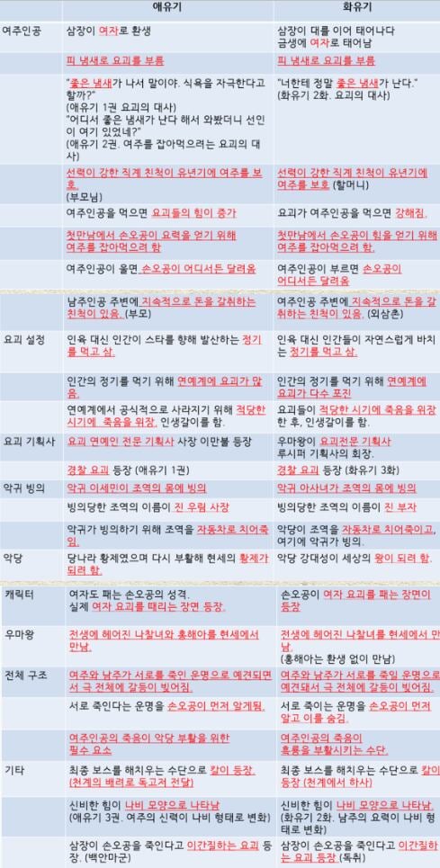 [정리글] 인성 개파탄난 드라마 작가라 쓰고 개악질 표절 작가인 두 명 | 인스티즈