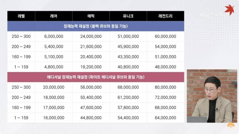 [잡담] 라이브 요약 | 인스티즈