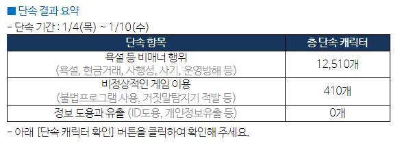 [잡담] 와 정지 된 사람들 왜케 많아 ㅋㅋㅋ | 인스티즈