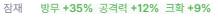 [잡담] 엠블렘 레드 큐브 이득인가..? | 인스티즈