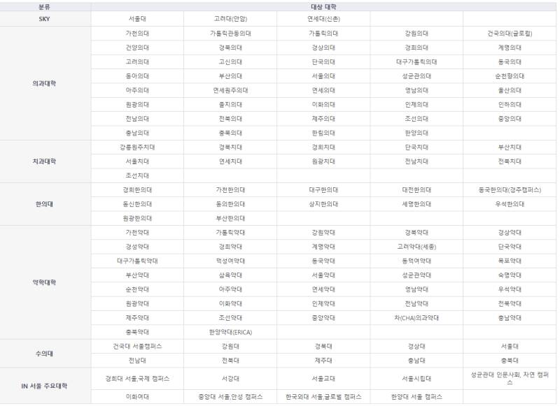 이투스패스 구매 후 합격하면 수강료 환급해주는 대학에서 "여대”만 쏙 뺀 이투스 | 인스티즈