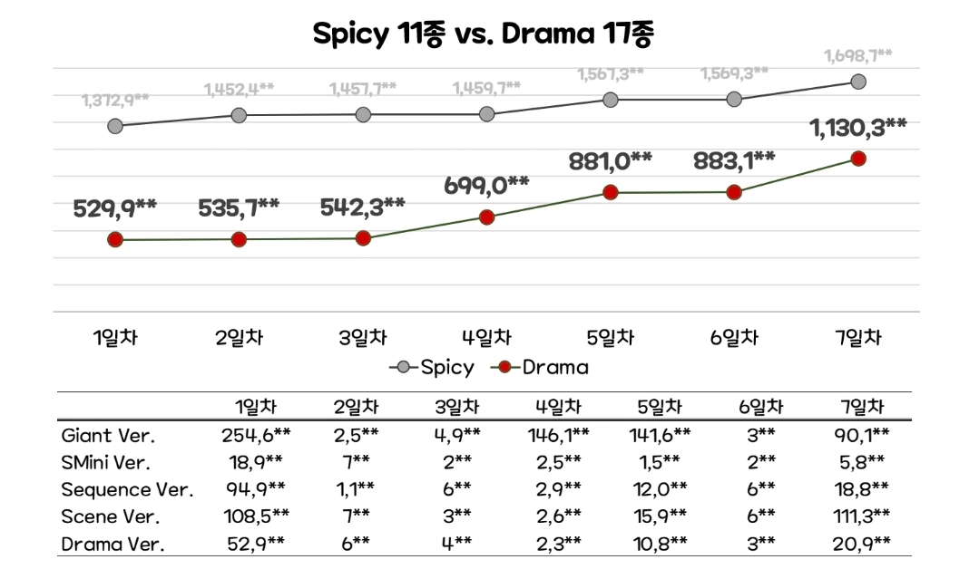 [정보/소식] 최근 초동 줄어든 여돌들 | 인스티즈