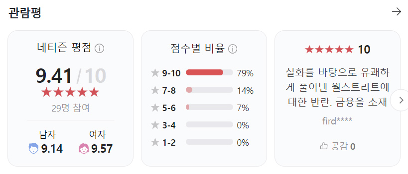 어제 개봉 후 실관람평 대박난듯한 영화 | 인스티즈