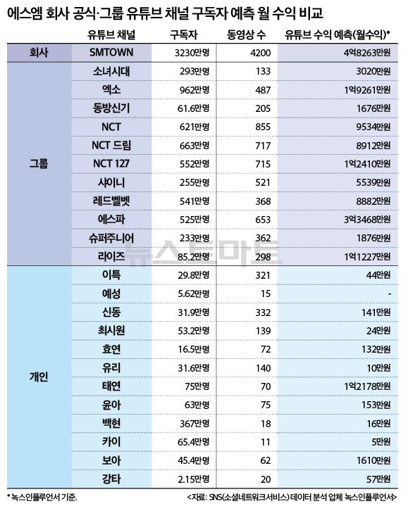 [마플] 슴 유툽 수익 떴는데 1센터 대박이네 | 인스티즈