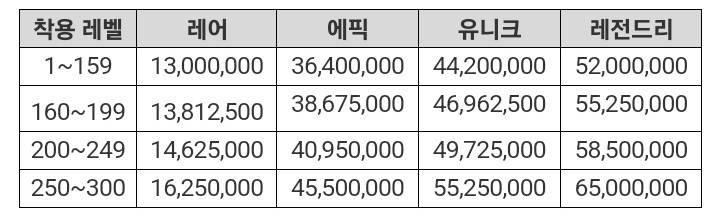 [잡담] 잠재설정 비용 | 인스티즈