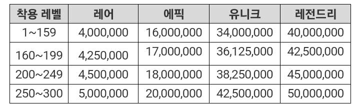 [잡담] 잠재설정 비용 | 인스티즈
