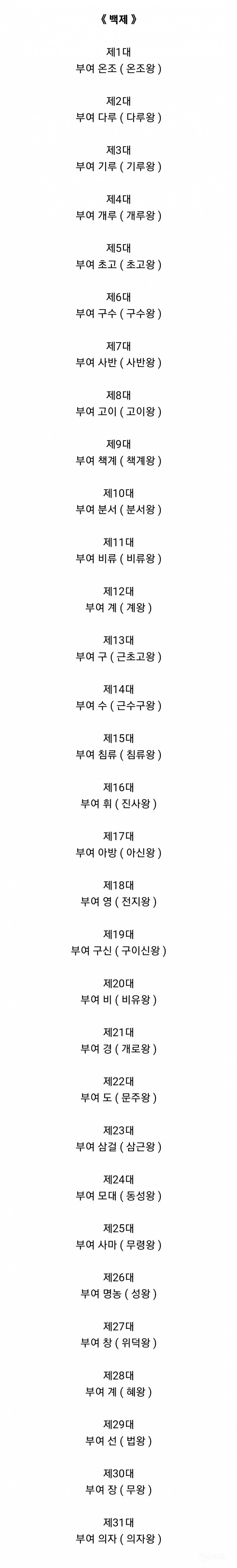 한국사 역대 왕들의 이름 중 가장 마음에 드는 이름은? | 인스티즈
