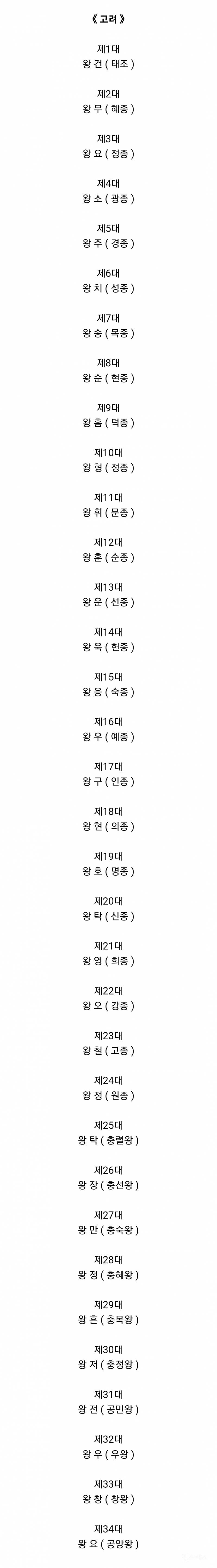 한국사 역대 왕들의 이름 중 가장 마음에 드는 이름은? | 인스티즈
