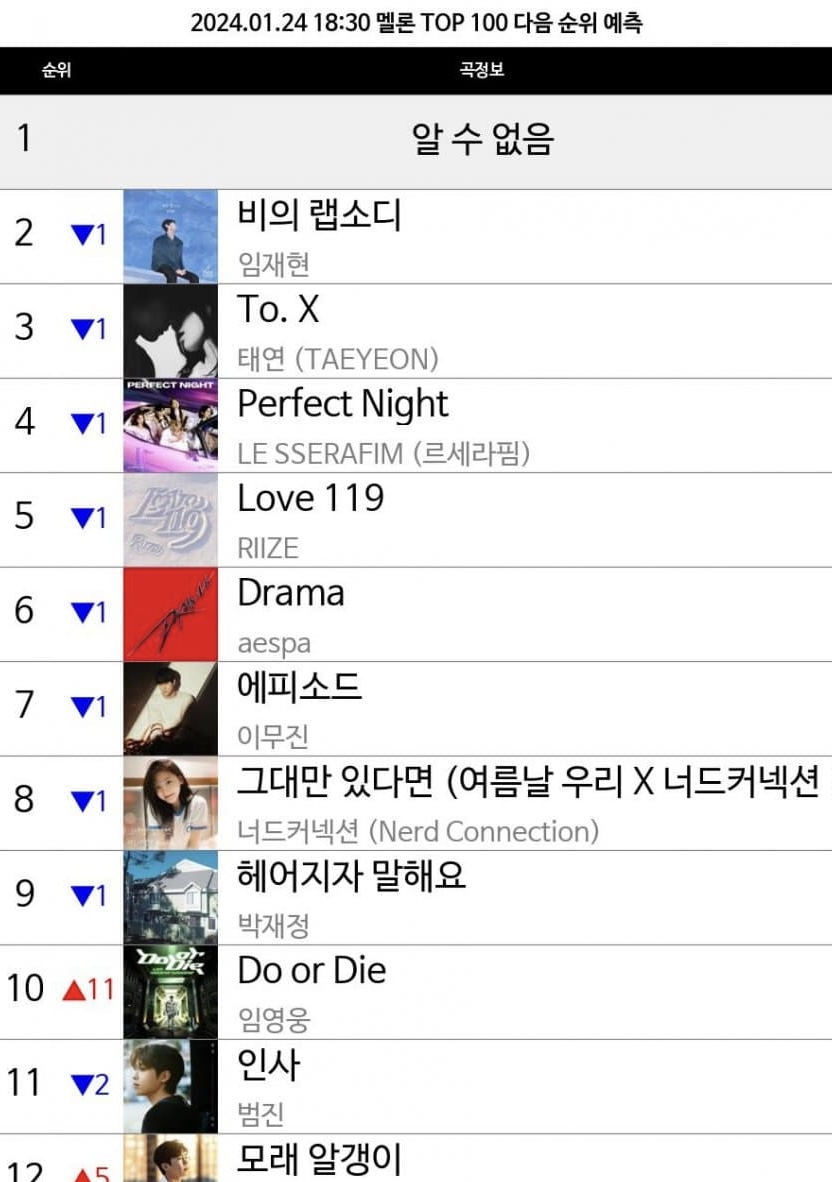 [잡담] 아이유 탑백 예측 1위!! | 인스티즈