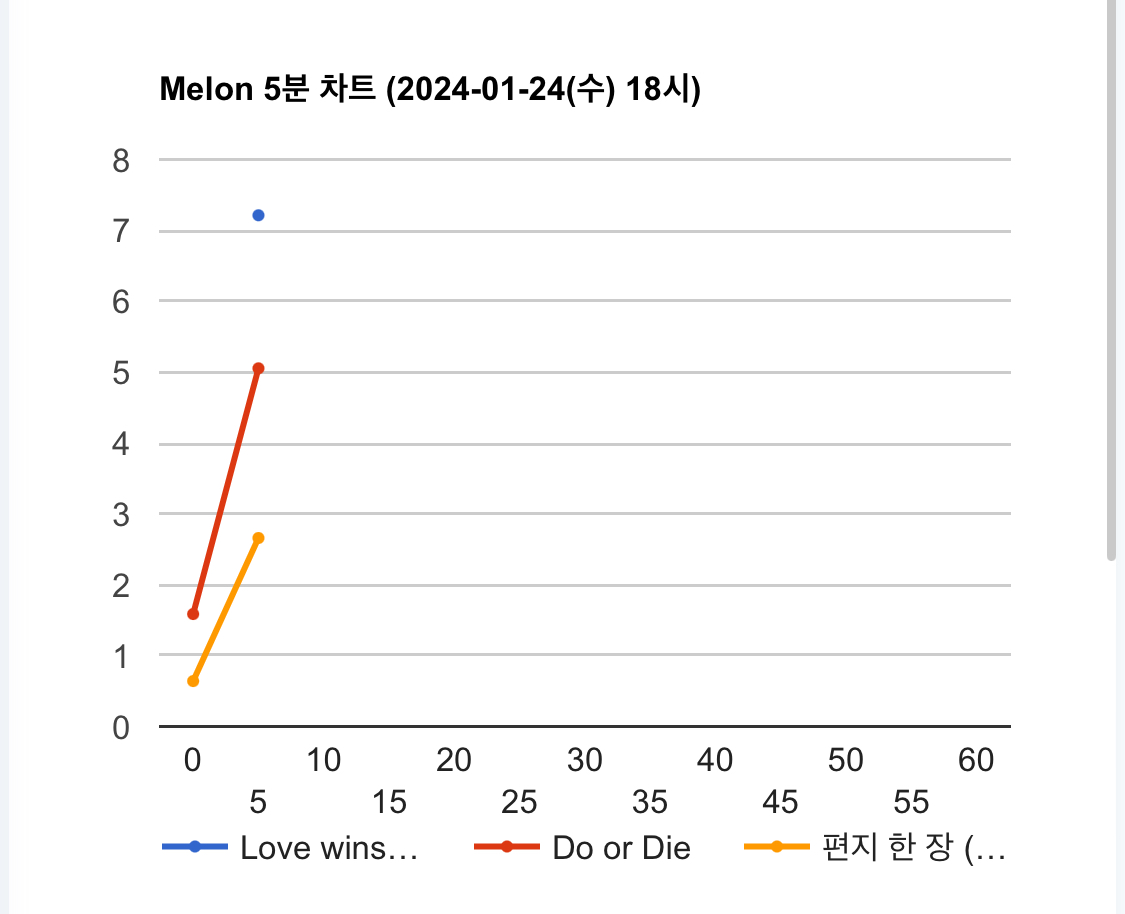 [정보/소식] 아이유 멜론 5분차트 1위 예측 | 인스티즈