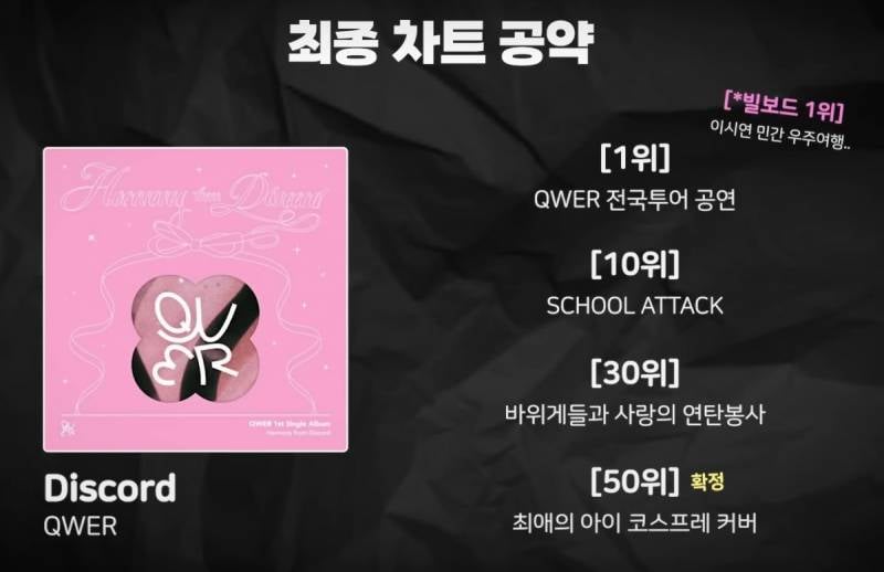오늘로 결성 1주년 된 QWER | 인스티즈