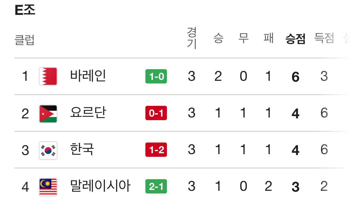[OnAir] 실시간 우리나라 순위 | 인스티즈