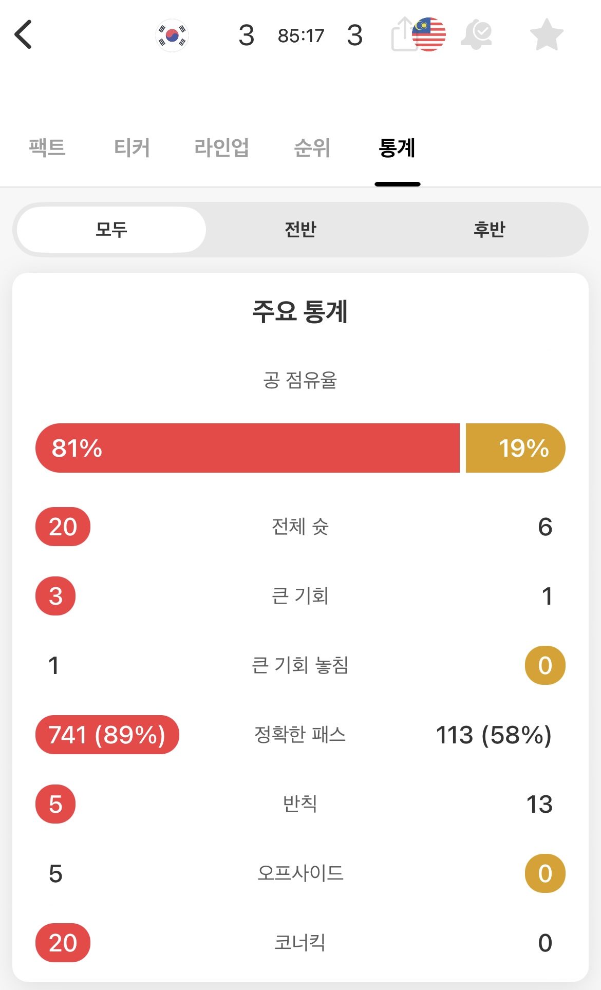 [OnAir] 오늘 경기 통계인데ㅋㅋㅋㅋㅋㅋ 진짜 레전드 대참사다 | 인스티즈
