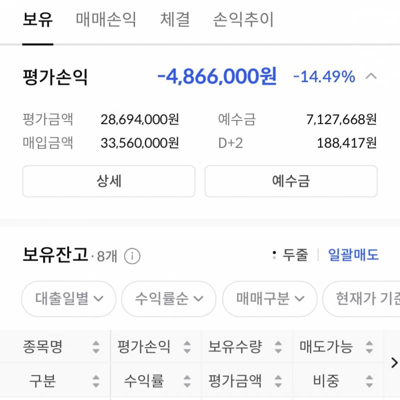 [잡담] 나 어떡해? 이렇게 큰 손해 처음이야 | 인스티즈