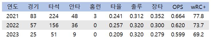 [잡담] 롯데 관련 칼럼: 김민성 김민수 트레이드 건 | 인스티즈