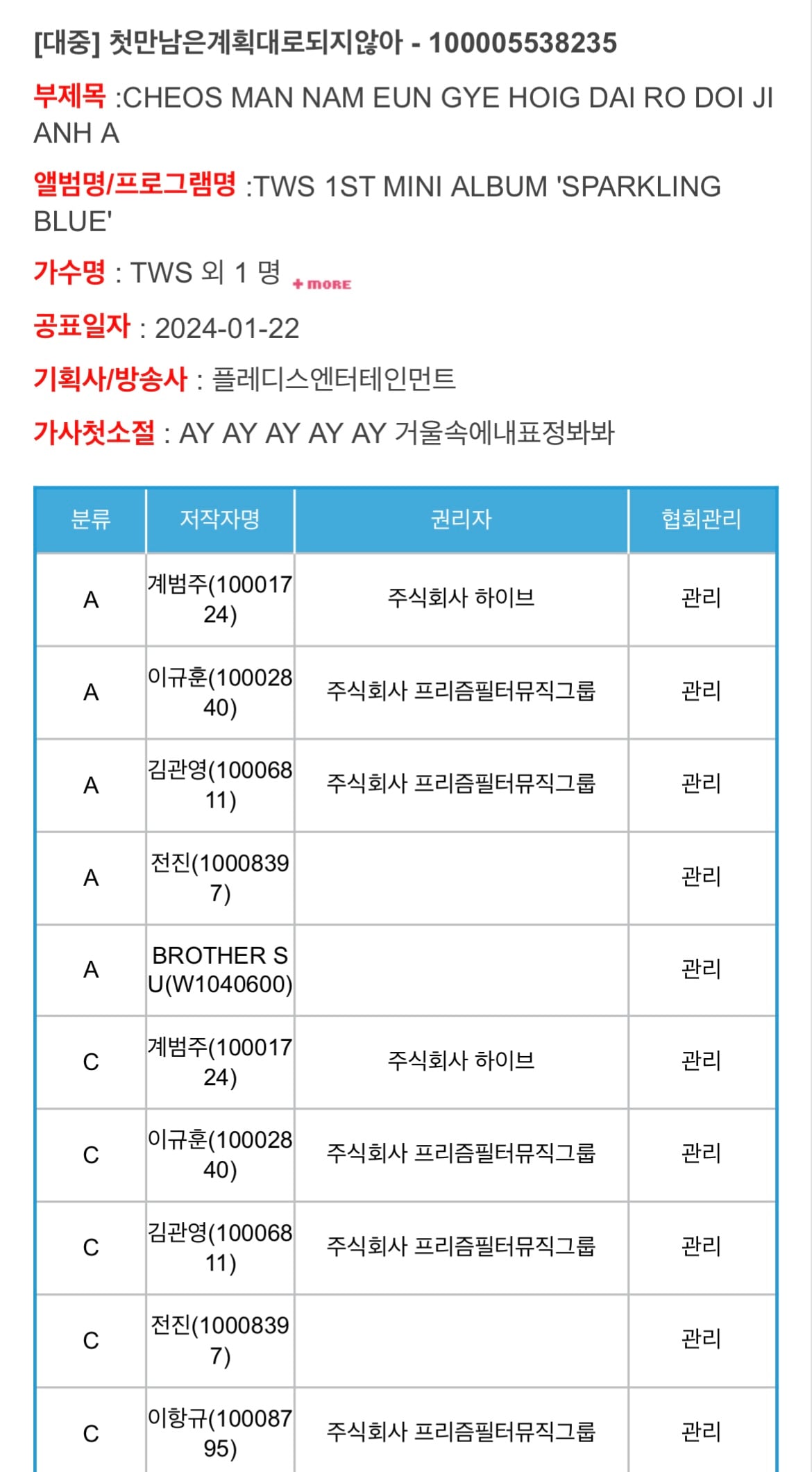 [잡담] 투어스 첫만남 작곡가 와스레나이 정체 밝혀짐 | 인스티즈