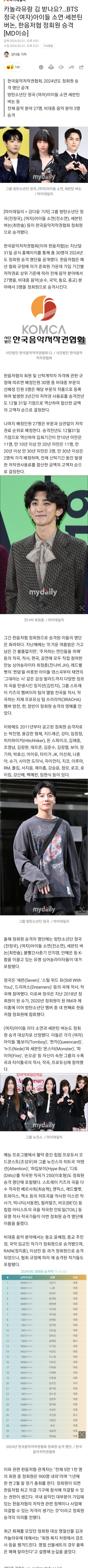 [정보/소식] 카놀라유랑 김 받나요?…BTS 정국·(여자)아이들 소연·세븐틴 버논, 한음저협 정회원 승격 | 인스티즈