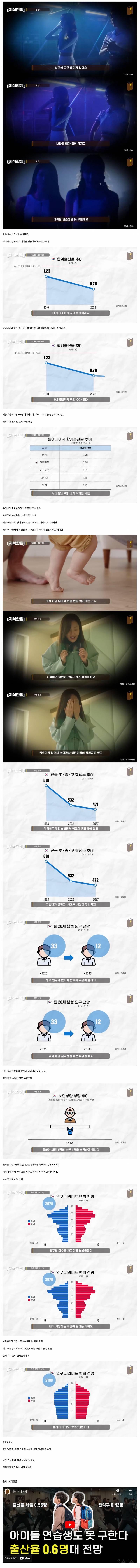 아이돌 연습생도 못 구한다.. 출산율 0.6명대 | 인스티즈