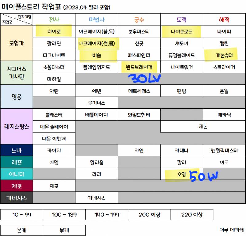 [잡담] 메가버닝 누구줄까?? | 인스티즈