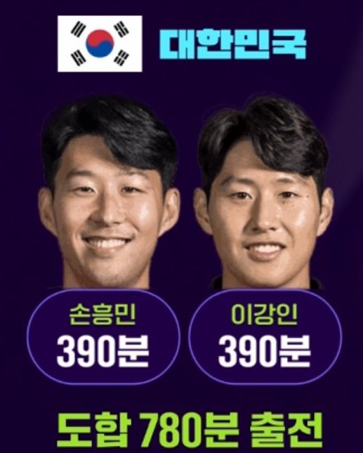 [OnAir] 손흥민 이강인 둘다 지금까지 교체 없이 풀타임이고 | 인스티즈