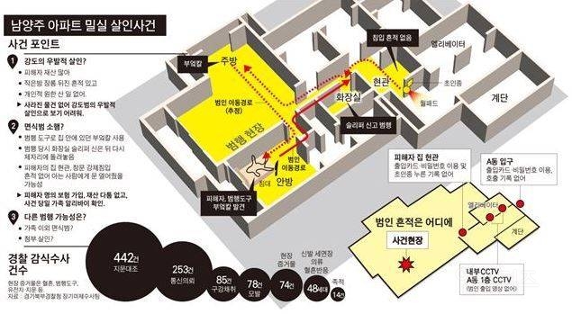 2010년 한국에서 있었던 흔적 없고 방법도 모르는 밀실 살인사건 | 인스티즈